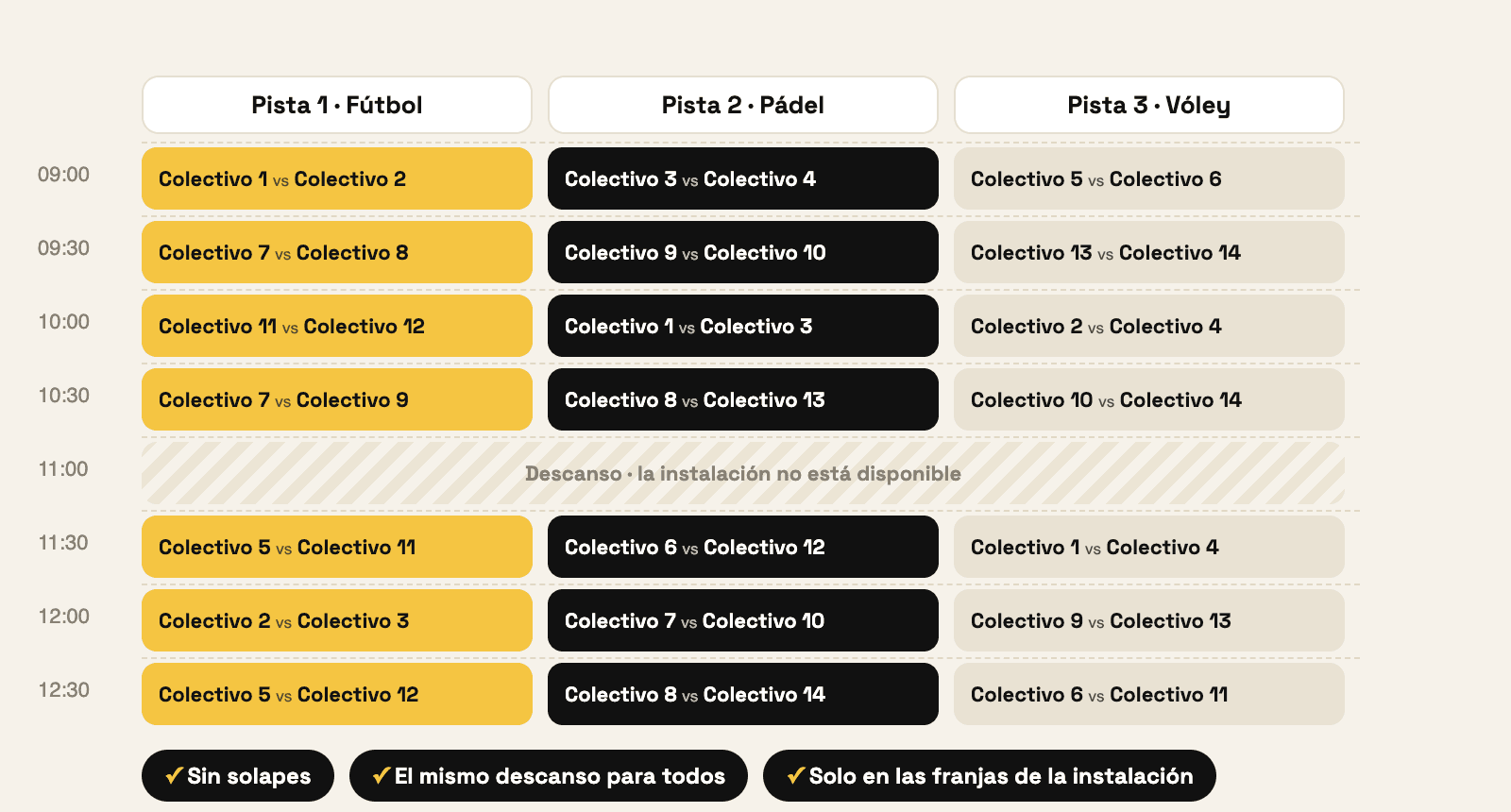 Calendario de partidos de tres pistas a lo largo de la mañana, con un descanso cuando la instalación no está disponible, sin solapes y con el mismo descanso para todos